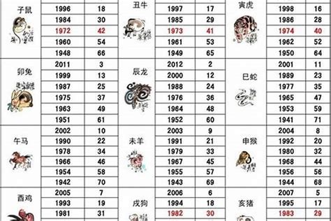 67年屬什麼|67年属什么生肖属相 67年属什么生肖属相多大